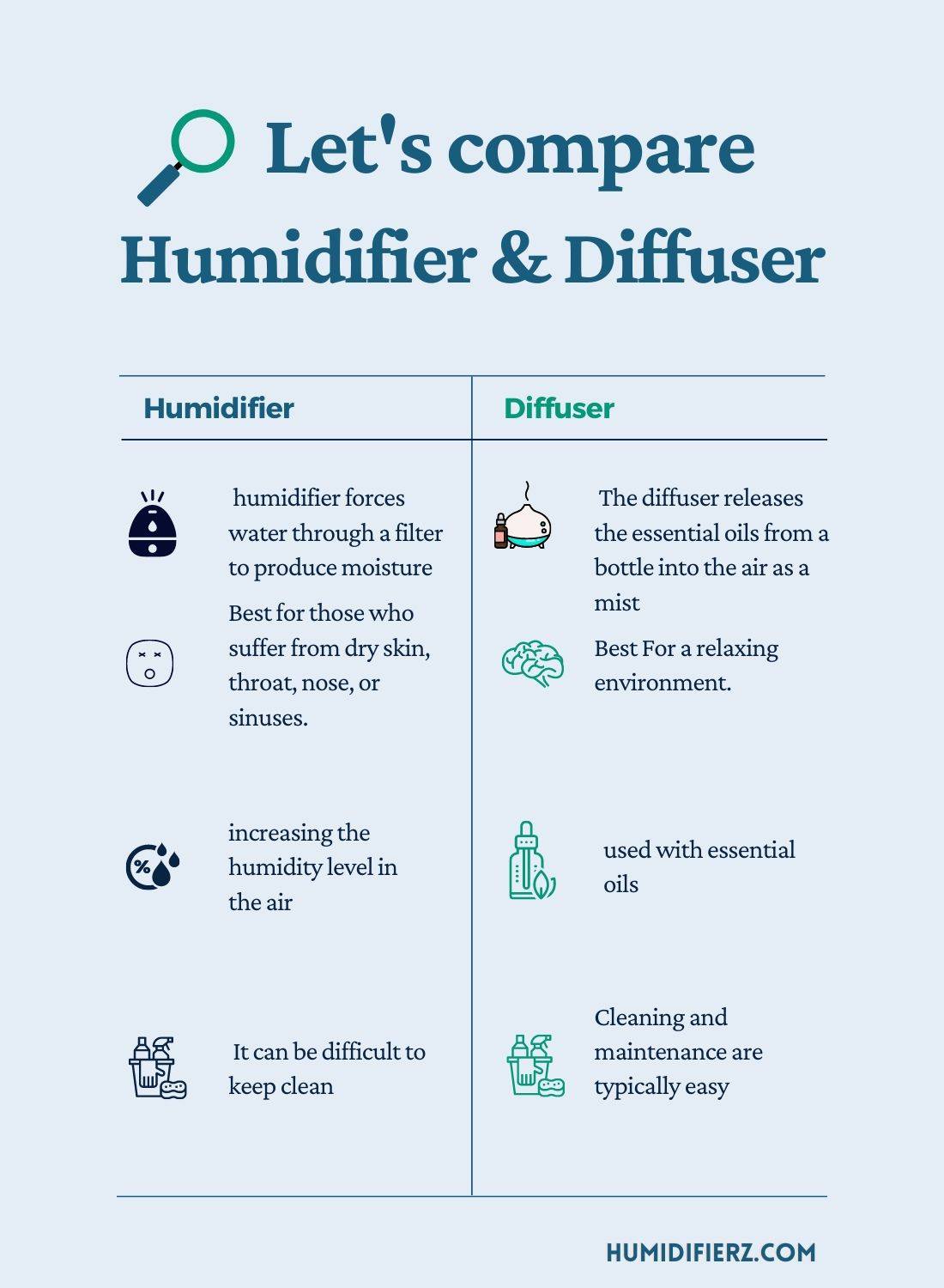 Humidifier vs Diffuser – Which One Is Better for Diffusing Essential Oils?