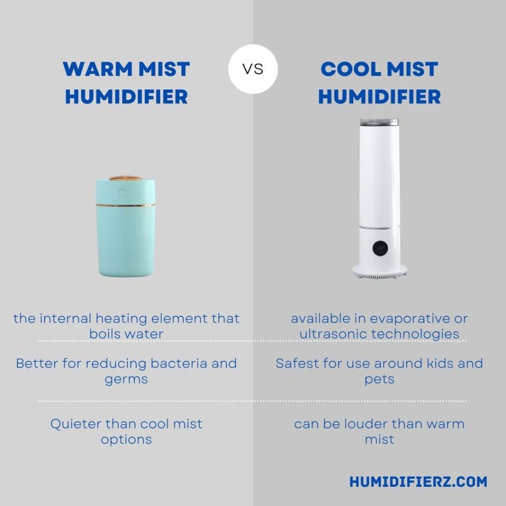whats the difference between warm and cool mist humidifier