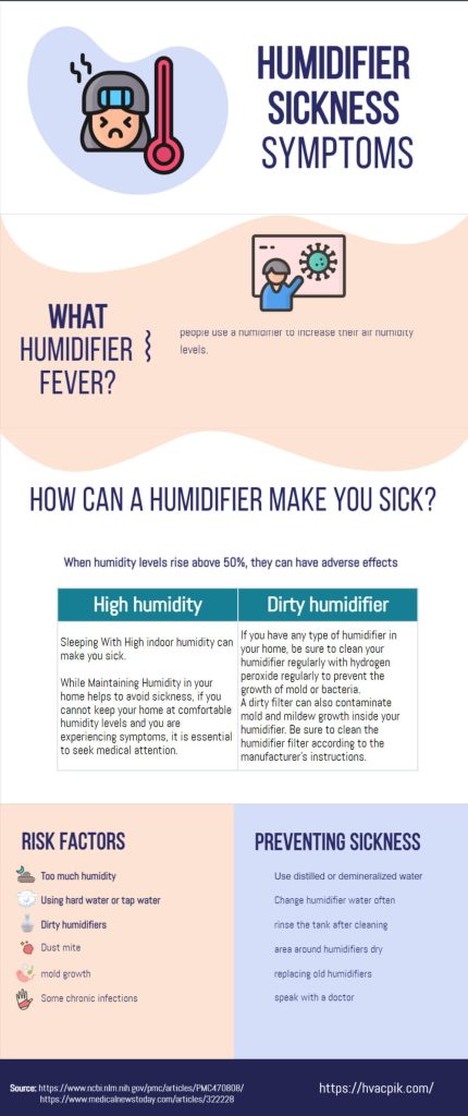 humidifier sickness symptoms and humidifier fever